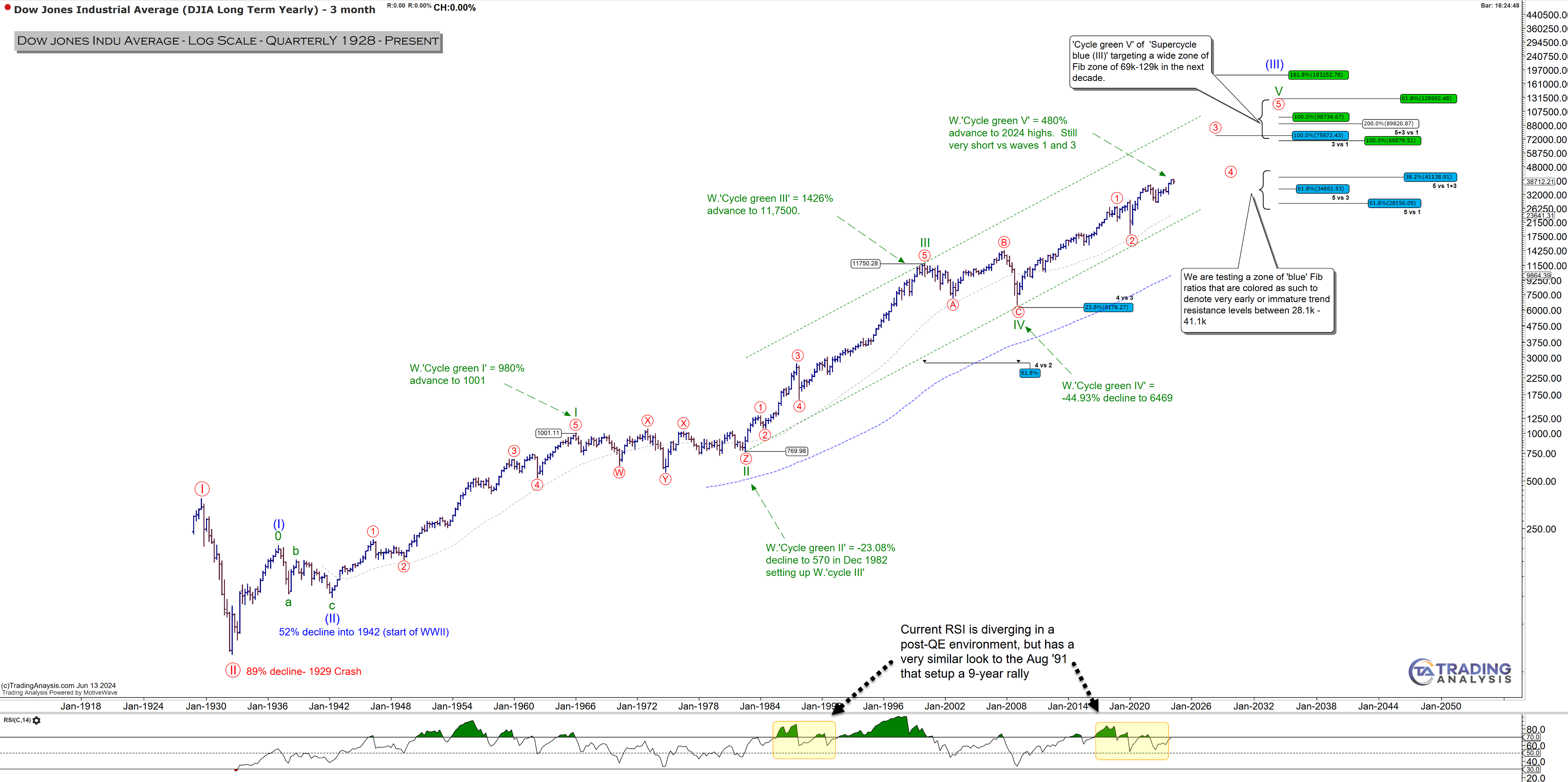 chart-room-trading-analysis