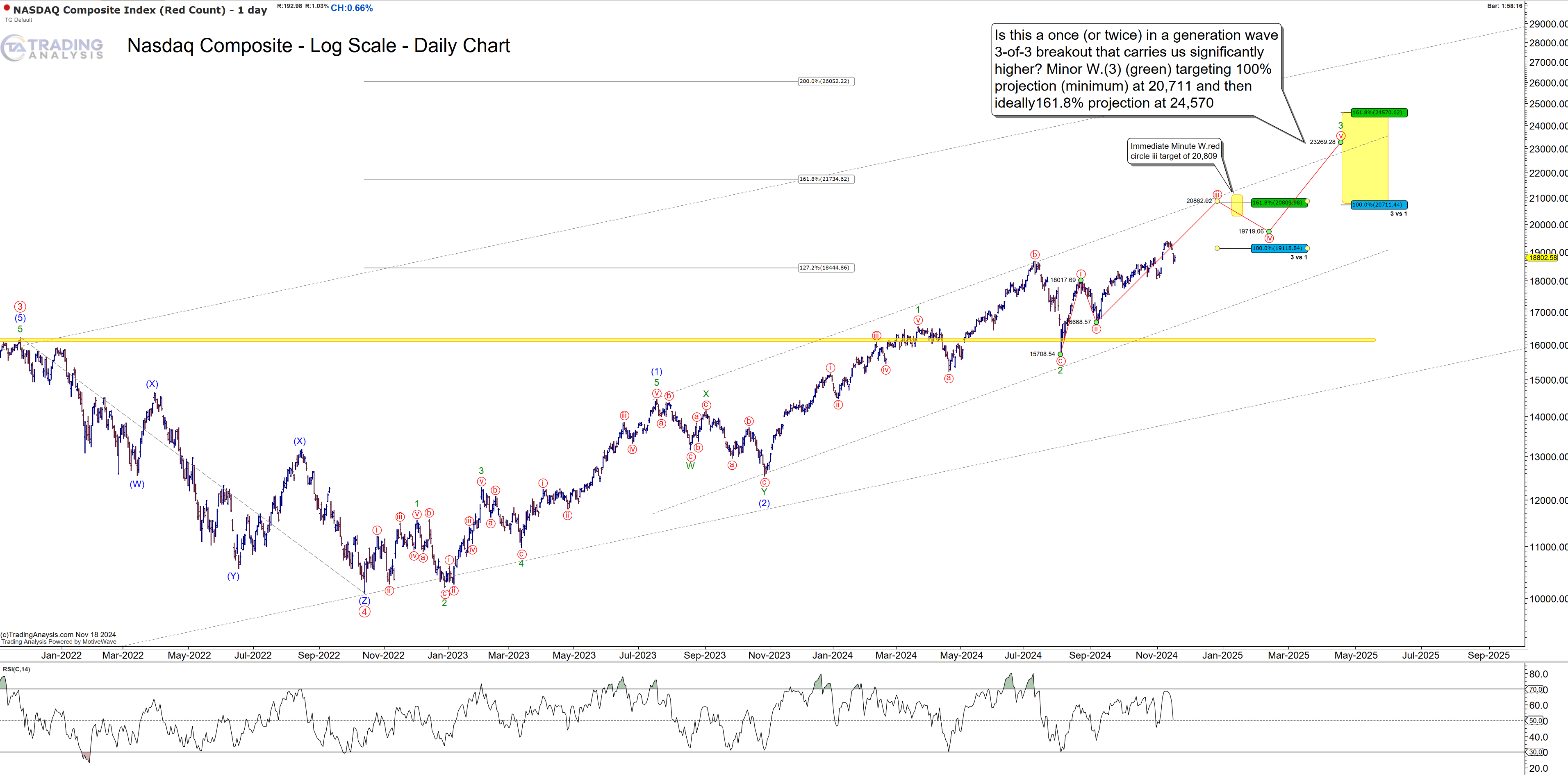 chart-room-trading-analysis